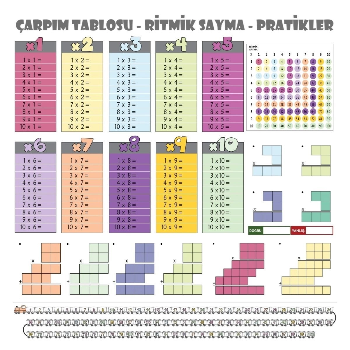 Eğlenceli Statik Kağıt Çarpım Tablosu 100x100 cm Eğitim